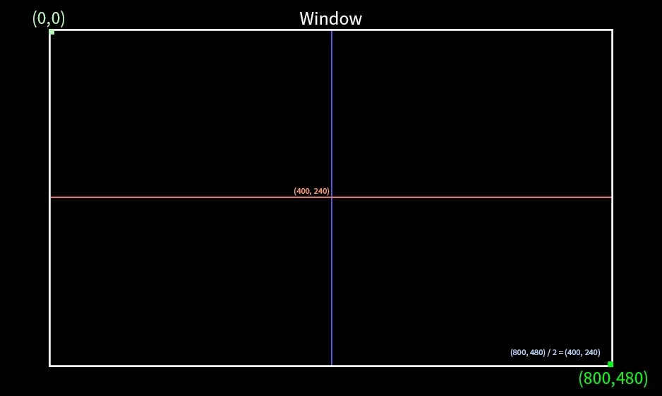 getting the center of the screen