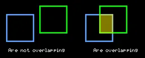 overlapping illustration